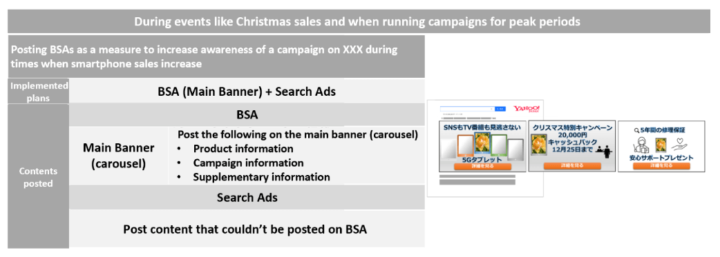 Figure-5-BSAs-announcing-a-campaign-during-peak-periods