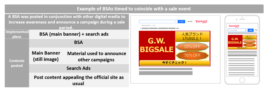 figure6-example-of-a-bsa-strategy-used-in-conjunction-with-branding-measures-for-a-fashion-retail-site