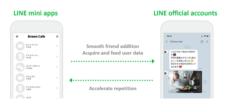 figure1-relationship-between-line-mini-apps-and-official-line-account