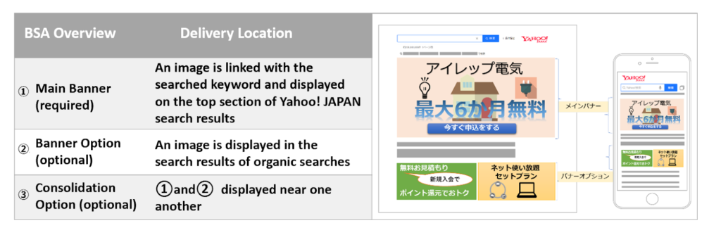 Figure 2: BSA banner delivery example