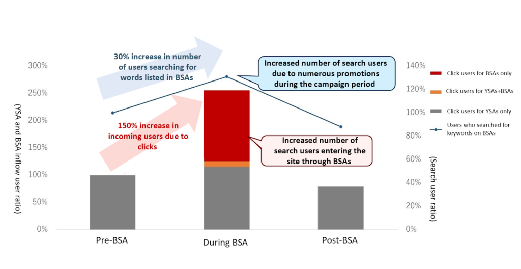Figure 7: Example of a BSA listing for a fashion retail site